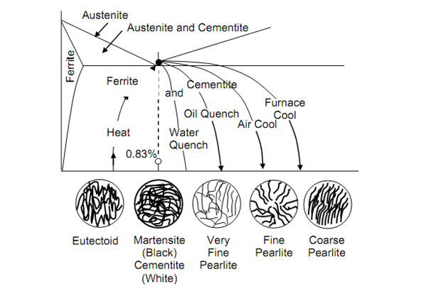 2495_Cooling Rate and Quenching Media.png